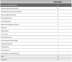 Table of contents