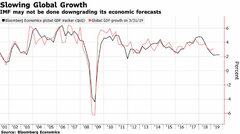 Expect a cut to the global growth forecast as the IMF, World Bank ...