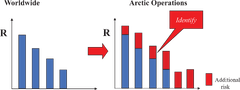 Supply Chain Control and Strategies to Reduce Operational Risk in ...