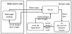 Information |-Text | Explainable Machine Learning Method ...