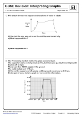 Interpreting Graphs GCSE Questions | GCSE Revision Questions