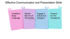 Effective Communication and Presentation Skills