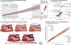 Chapter 10 | Climate Change 2021: The Physical Science Basis