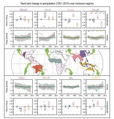 Chapter 8: Water Cycle Changes | Climate Change 2021: The Physical ...