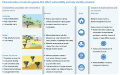 Chapter 2: Terrestrial and Freshwater Ecosystems and Their ...