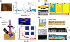 Controlling thermal emission with metasurfaces and its applications