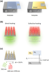 Thermally tunable binary-phase VO2 metasurfaces for switchable ...