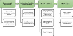 Exploring the viability of AI-aided genetic algorithms in ...