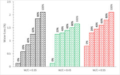 A review on ceramic waste-based concrete: A step toward ...