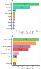 Biological effects of electromagnetic fields on insects: a ...