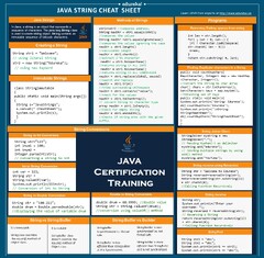 Java String Cheat Sheet