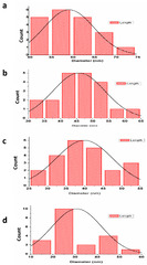 JFB |-Text | Biomimetic PLGA/Strontium-Zinc Nano ...