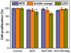 JFB |-Text | Sr and Mg Doped Bi-Phasic Calcium Phosphate ...