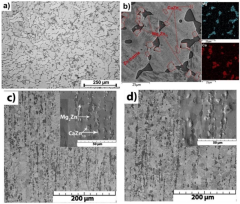 JFB |-Text | Recent Developments in Zn-Based ...