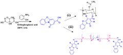 JFB |-Text | Novel Injectable Fluorescent Polymeric ...