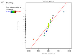 JFB |-Text | Optimization of Whey Protein-Based Films ...