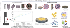 JFB |-Text | Advanced Ti&ndash;Nb&ndash;Ta Alloys for ...