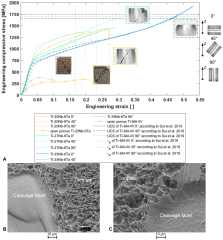 JFB |-Text | Advanced Ti&ndash;Nb&ndash;Ta Alloys for ...