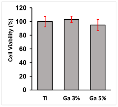 JFB |-Text | Development of Novel Antibacterial Ti-Nb-Ga ...