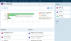 How To Create A Test Plan (Steps, Examples, & Template) - TestRail