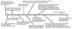 Land |-Text | Socio-Economic Effects of National Park ...