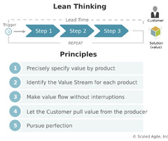 Lean-Agile Mindset - Scaled Agile Framework