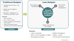 Lean Budgets - Scaled Agile Framework