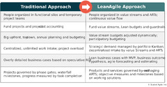 Lean Portfolio Management - Scaled Agile Framework