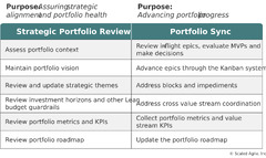 Lean Portfolio Management - Scaled Agile Framework