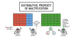 Distributive Property Of Multiplication 3rd Grade Worksheet