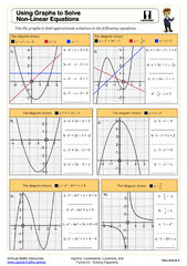 Using Graphs to Solve Non-Linear Equations Worksheet | Fun and ...