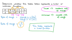 Identifying the Linear and Nonlinear Functions from a Table