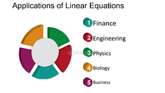 Linear equations: Solving Linear Equations Using the Algebraic ...