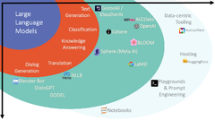 Large Language Models