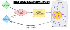 Vector Database