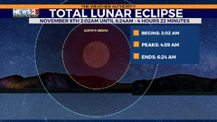 Total Lunar Eclipse: How and when to view the upcoming Blood Moon