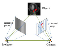 Machines |-Text | Advances and Prospects of Vision-Based ...