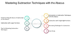 Techniques On The Abacus - FasterCapital