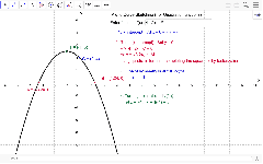 Sketching Curve of Quadratic Functions – GeoGebra