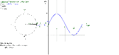 Graph of Trig Functions – GeoGebra