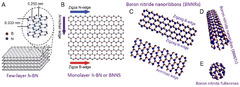 Materials |-Text | From 2-D to 0-D Boron Nitride ...