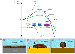 Materials |-Text | Bulk Perovskite Crystal Properties ...