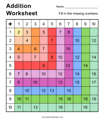 Math Worksheets Addition Worksheet: 2-Digit Addends 3 Worksheet