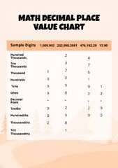 Decimal Place Value Chart