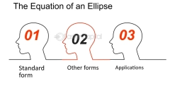 Analyzing The Equation Of An Ellipse - FasterCapital