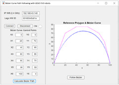 Projectile Motion