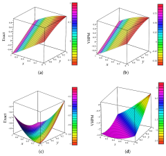 Mathematics |-Text | On the Numerical Solution of 1D and ...