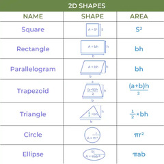 Basic Math Formulas | Algebra, Trigonometry, Geometry, Shapes Formulas