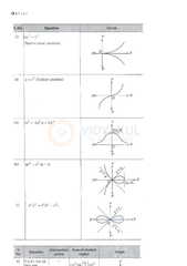 Class 12th Math Application Of Integrals Formulas CBSE 2023