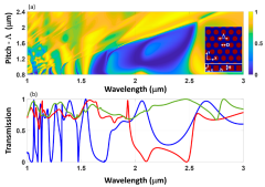 Micromachines |-Text | Nonlinear Optics in Dielectric ...